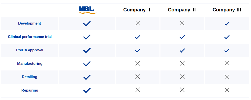 MBL Services Support MBL Services Support