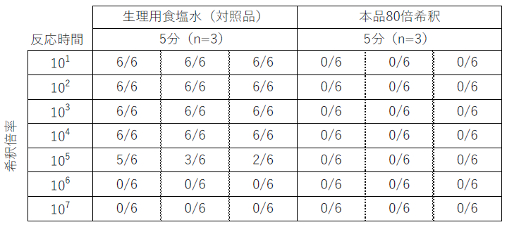 SARS-CoV-2に対する不活化試験_1 SARS-CoV-2に対する不活化試験_1